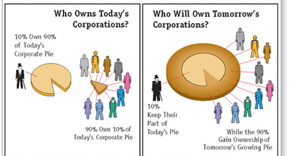 ownershipdistribution-copy (Demo)