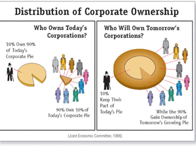 ownershipdistribution-copy (Demo)